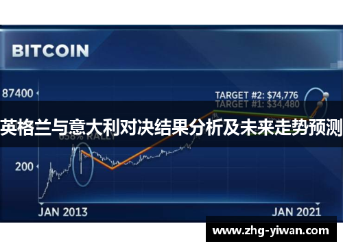 英格兰与意大利对决结果分析及未来走势预测